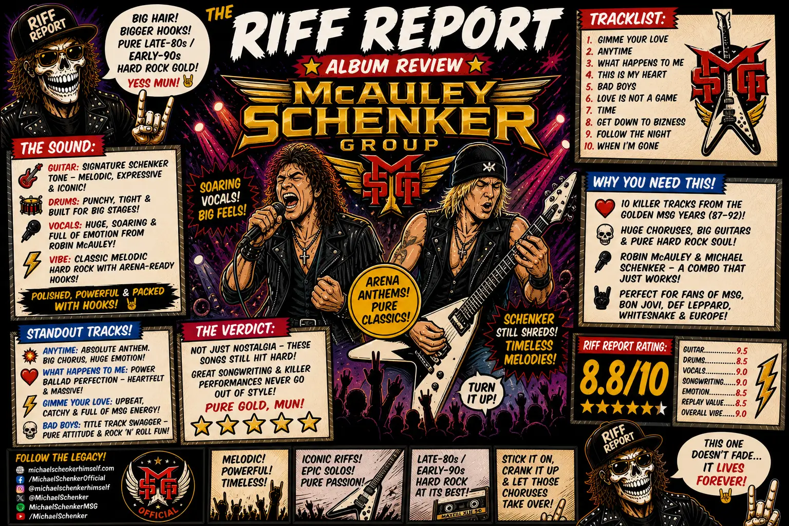 Poster-style collage for Riff Report album review featuring McAuley Schenker Group, two guitarists on stage, bold title and surrounding panels