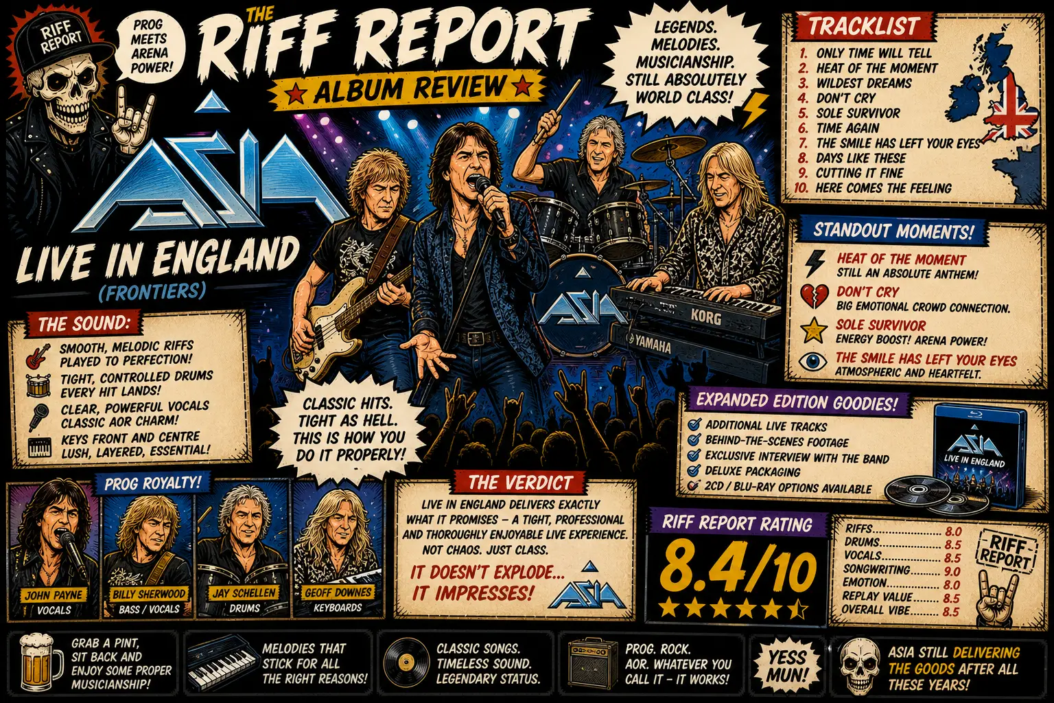 Colorful illustrated concert poster for Asia's 'Live in England' album, featuring band members performing on stage, a skull mascot left, bold retro typography, and side panels with a tracklist, standouts, and rating info.