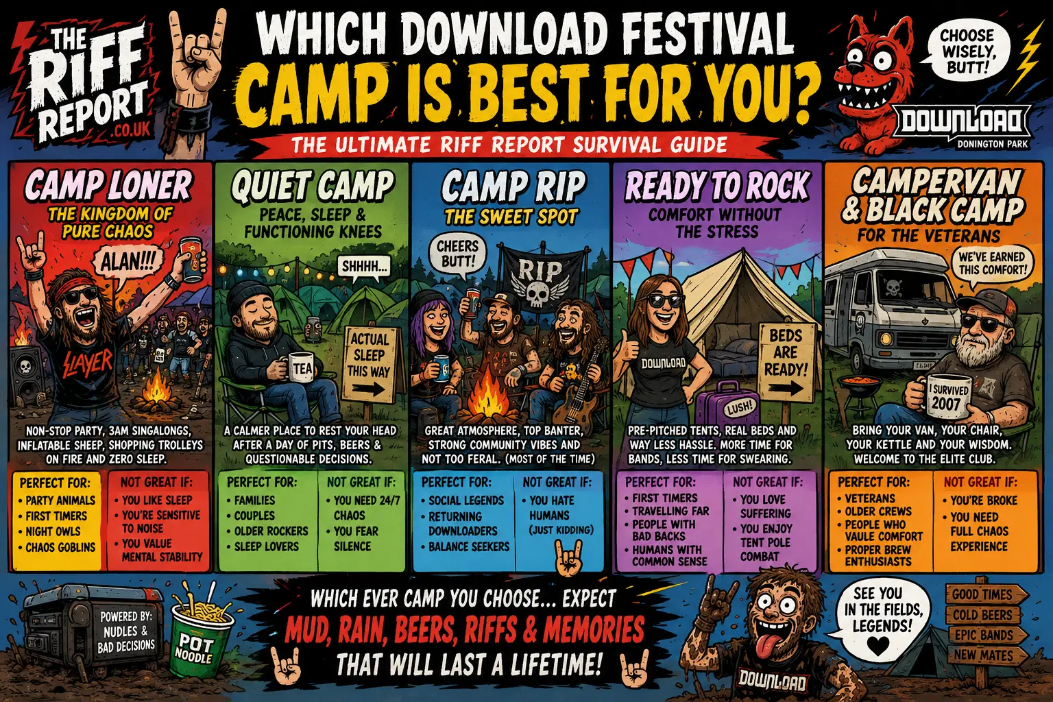 🏕️🔥 WHICH DOWNLOAD FESTIVAL CAMP IS BEST FOR YOU? THE MASSIVE RIFF REPORT SURVIVAL GUIDE 🤘🍺