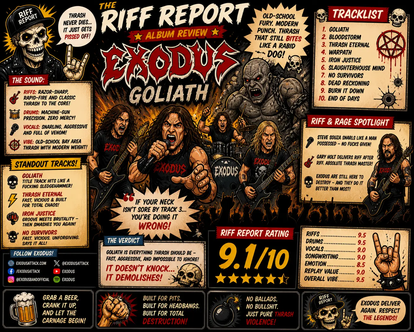 Bold comic-style concert poster featuring Exodus with the title The Riff Report, band members playing guitars and drums, chaotic flames and skulls in a black-orange palette, multiple text boxes with track list and ratings.