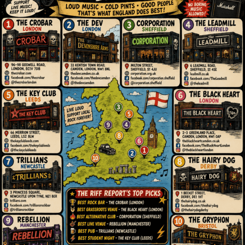 Map of top UK rock and metal venues with descriptions and highlights.