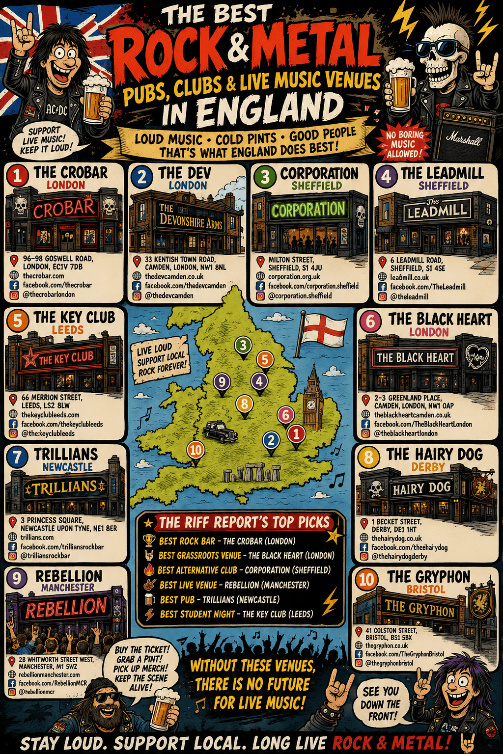 Map of top UK rock and metal venues with descriptions and highlights.