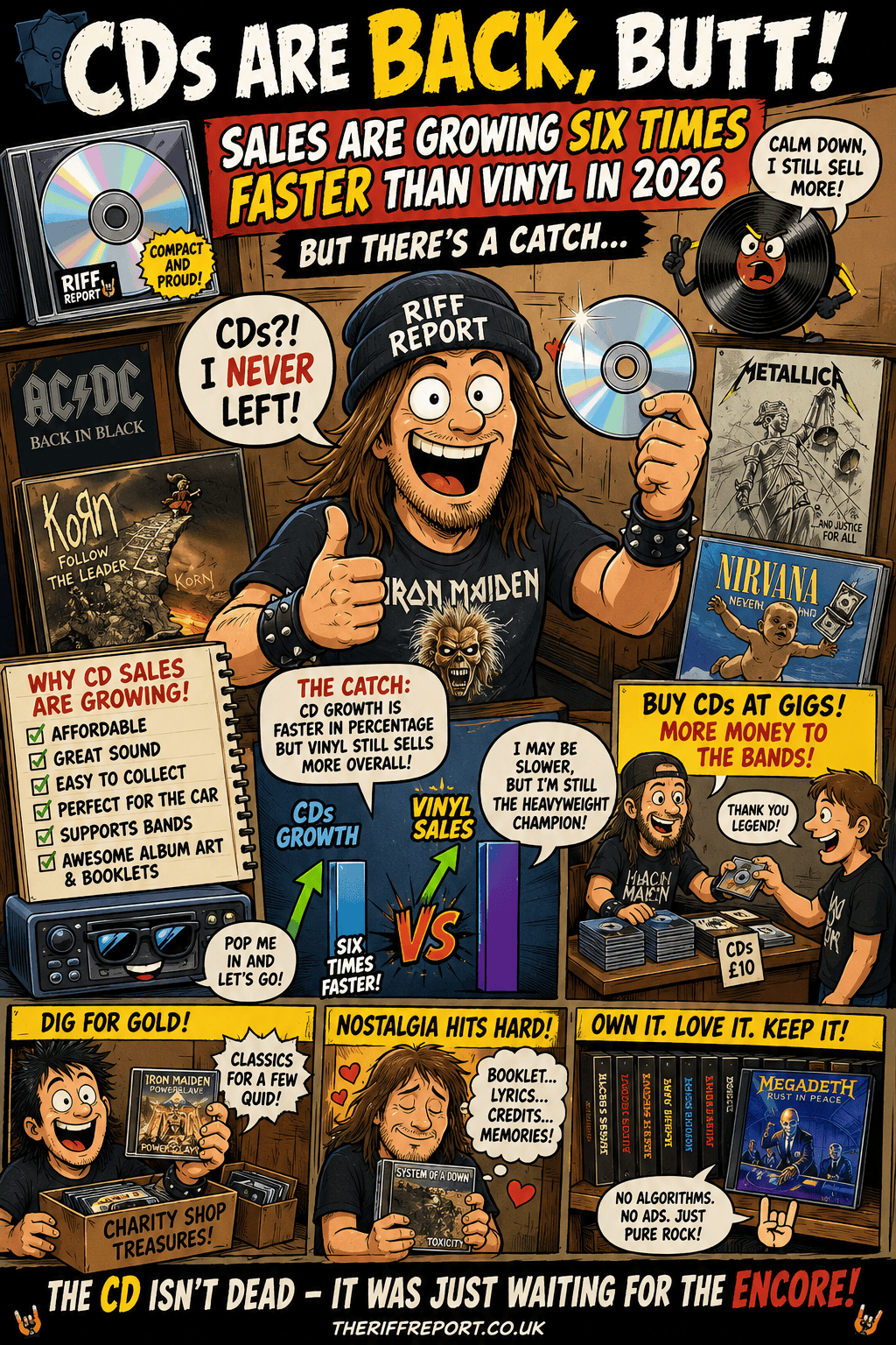 Cartoon rocker holding a CD with banners about CDs back and sales, surrounded by rock posters and people selling CDs in a comic poster.