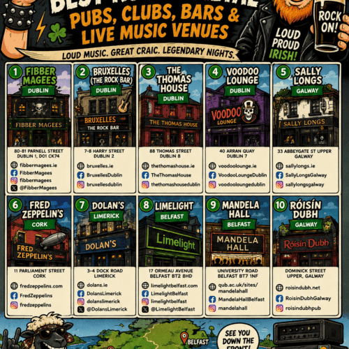 Guide to Ireland's top pubs, clubs, bars, and live music venues for rock and metal fans.