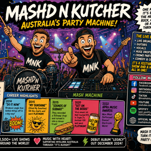 Mashd N Kutcher live performance at Australia’s party event with vibrant stage and crowd.