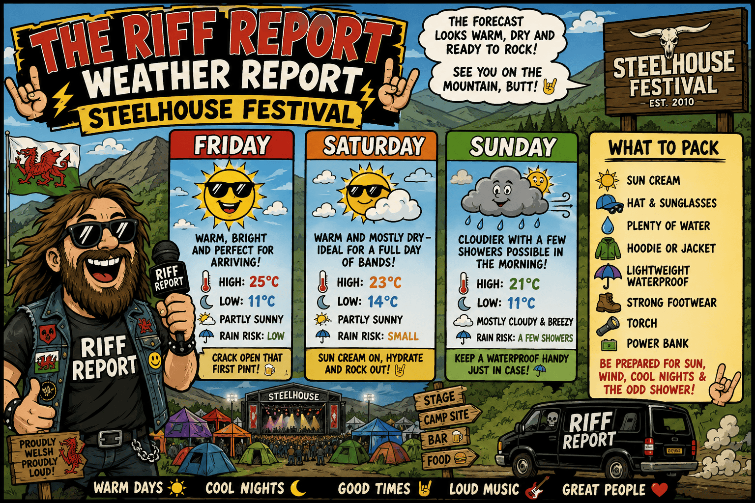 Colorful Steelhouse Festival poster with The Riff Report weather forecast for FridayโSunday, a cartoon host on the left, and a 'What to Pack' panel.