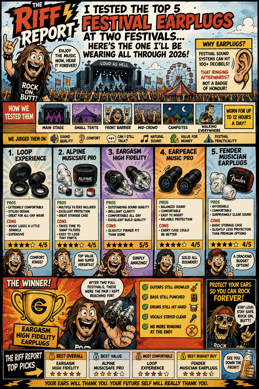Comic-style infographic about the top 5 festival earplugs, showing a rocker host, a festival scene, and five product panels with pros, cons, and ratings.