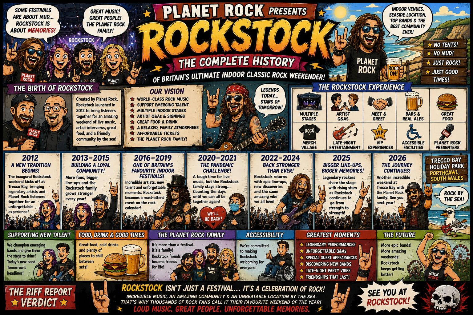 478a2c6c-ca2c-42e4-9612-d557a4dd06c8 - the Riff Report Blog Colorful comic poster titled 'Rockstock' outlining the festival's history from 2012 to 2026 with characters and milestones.