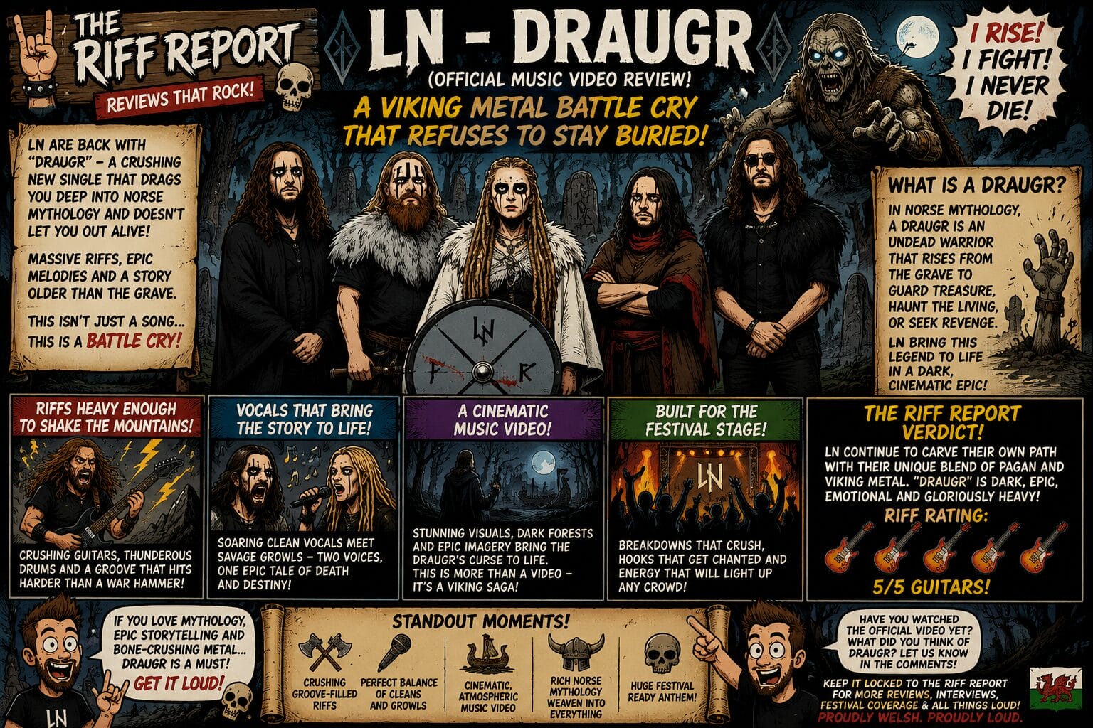 Promo poster for LN-DRAUGR by The Riff Report, featuring five Viking metal band members around a shield in a dark, illustrated scene.