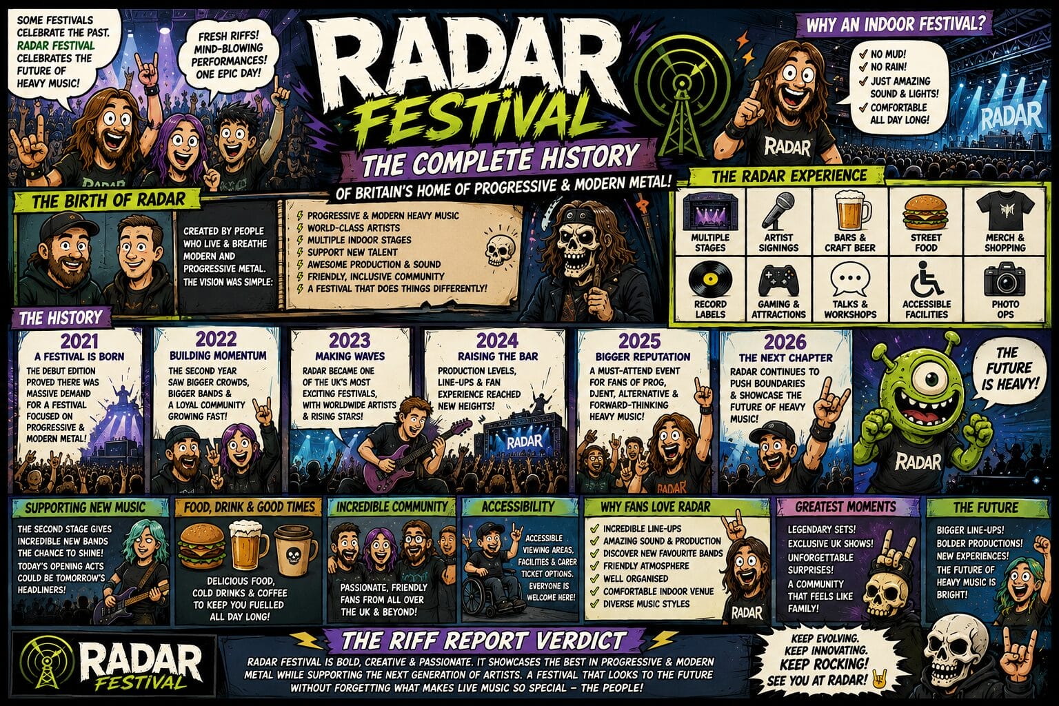 72ca1de6-bc2e-46aa-82e2-7c179989cafd - the Riff Report Blog Colorful comic-style poster for Radar Festival, presenting a timeline from 2021 to 2026 with festival features, stages, foods, fans, and mascot elements.