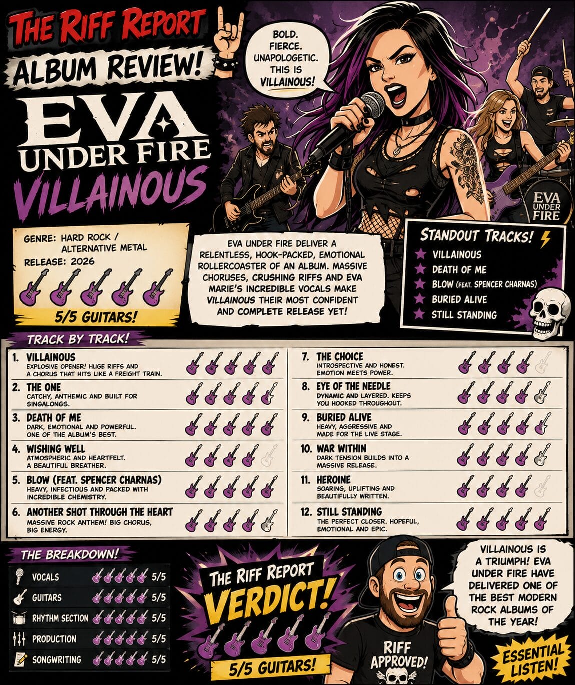 Comic-style album review poster for EVA Under Fire: Villainous, featuring a female vocalist on stage and band members with track lists and ratings.