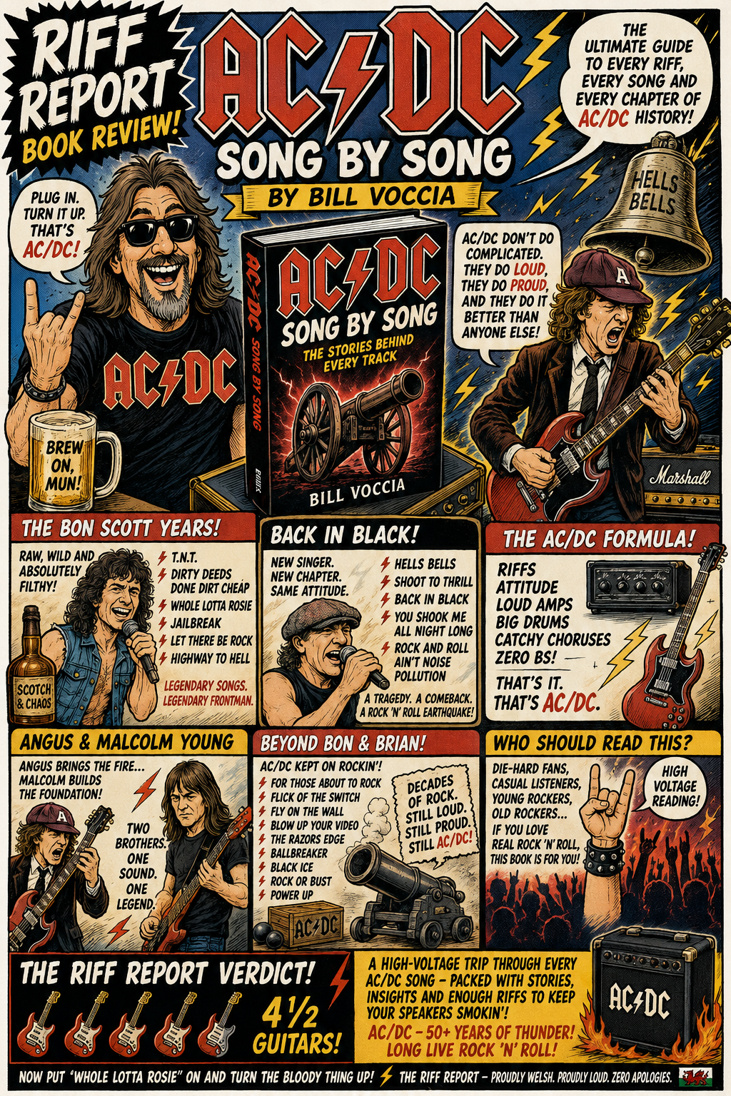 Colorful comic-style poster advertising 'AC/DC Song by Song' by Bill Voccia, featuring illustrated band members and a central book image with guitars and bold text panels.