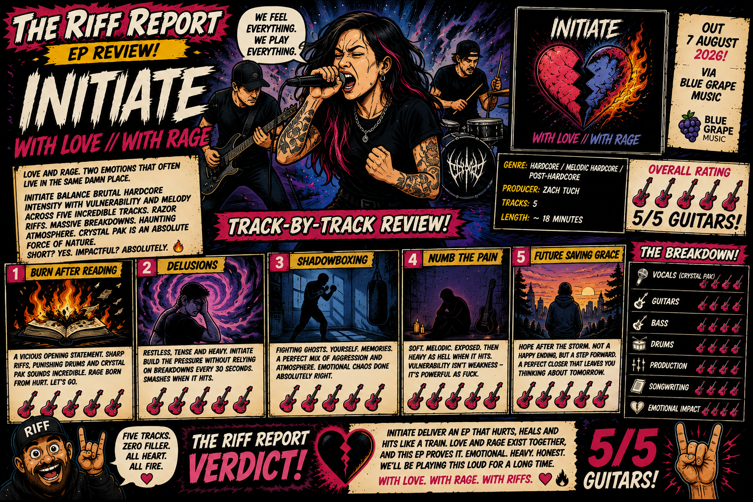 Comic-style band poster featuring a female vocalist center stage, two guitarists, and a drummer, with bold 'INITIATE' and 'Track-by-Track Review' headings.