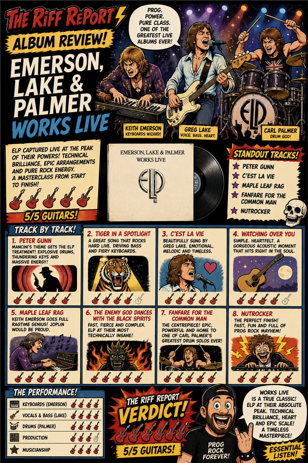 Comic poster for The Riff Report album review of Emerson, Lake & Palmer; band playing on stage beside a vinyl LP.