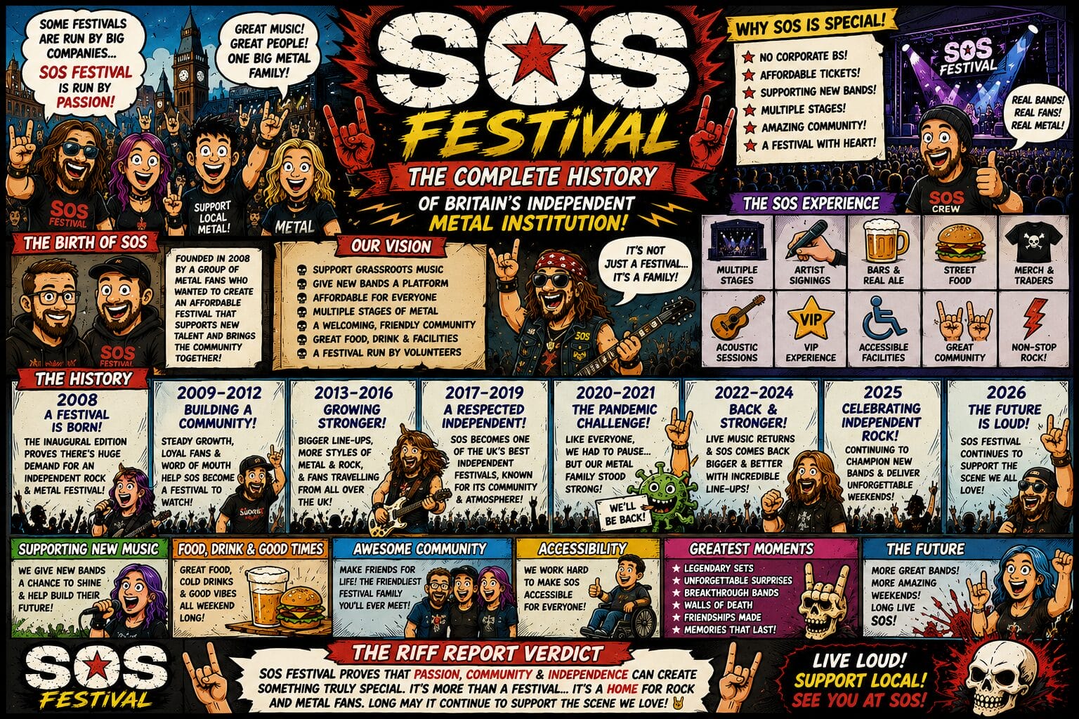 B85b05c6-62a7-4732-a19e-0baf8447cd0e - the Riff Report Blog Colorful comic-style SOS Festival infographic showing history, mission, stages, and community values.