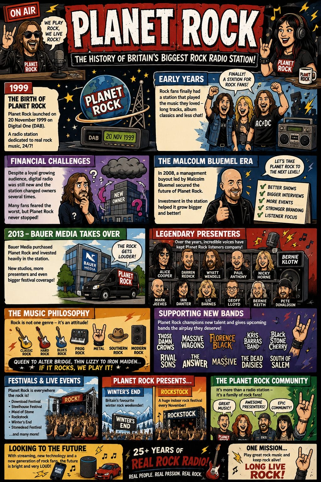 Colorful infographic titled ‘Planet Rock’: the history of Britain’s rock radio station, with panels on origins, ownership changes, presenters, and events.