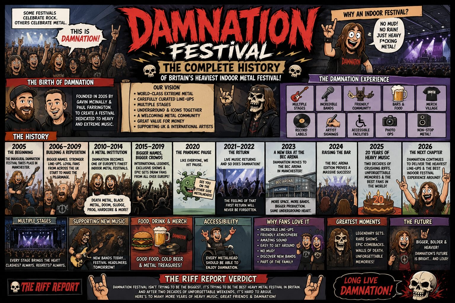 Ea9b1950-533c-4534-b3ef-b954dcb41cd7-1 - the Riff Report Blog Comic-style timeline poster for Damnation Festival, showing its history, milestones, and festival experiences.