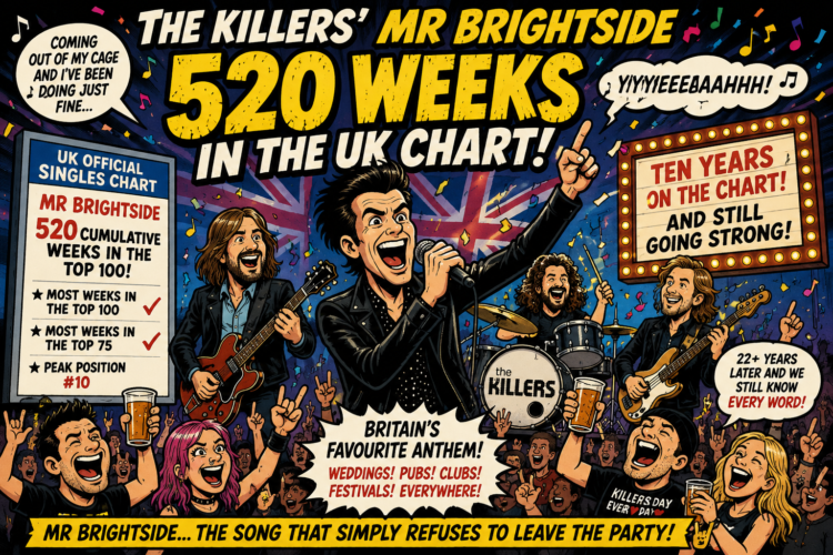 1b7ef5ab-d1c8-4b8d-85bb-211e8e208e86 - the Riff Report Blog Colorful comic-book poster celebrating The Killers' Mr Brightside with a 520 weeks UK chart headline, crowd, and confetti.