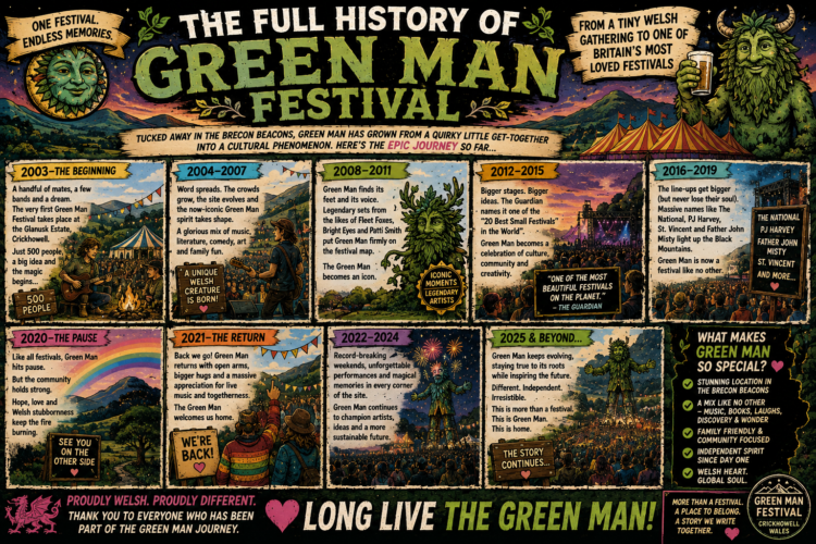 Colorful infographic poster detailing the history of the Green Man Festival, with illustrated panels from 2003 to 2025 showing crowds, stages, tents, and a green-man mascot.